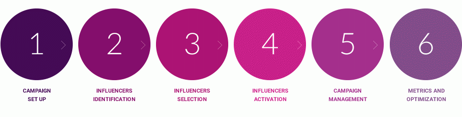 Methodology