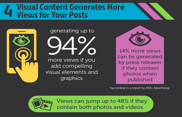 Visual Content
